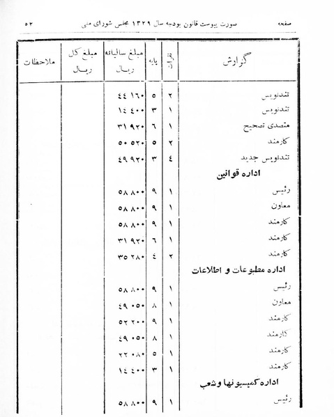 پرونده:Majlis Melli 16.pdf