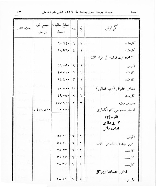 پرونده:Majlis Melli 16.pdf