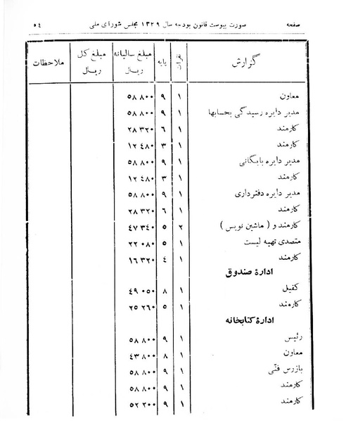پرونده:Majlis Melli 16.pdf
