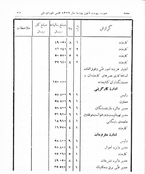 پرونده:Majlis Melli 16.pdf