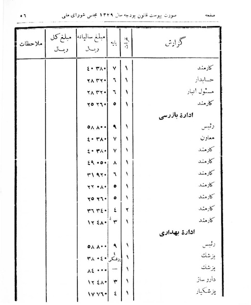 پرونده:Majlis Melli 16.pdf