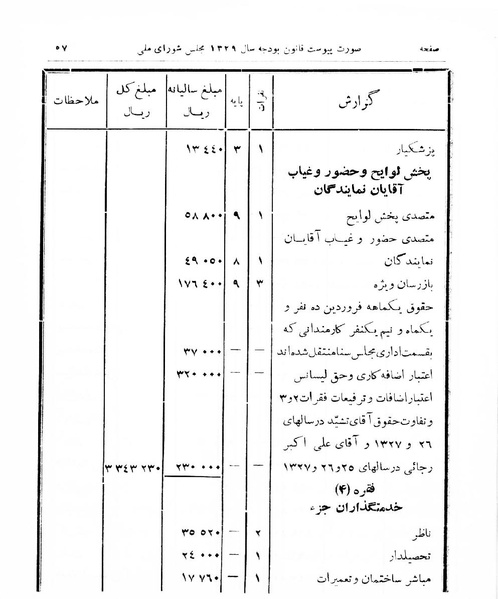 پرونده:Majlis Melli 16.pdf