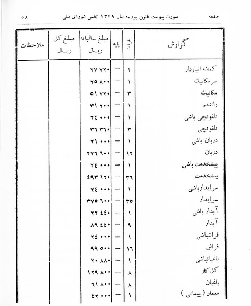پرونده:Majlis Melli 16.pdf