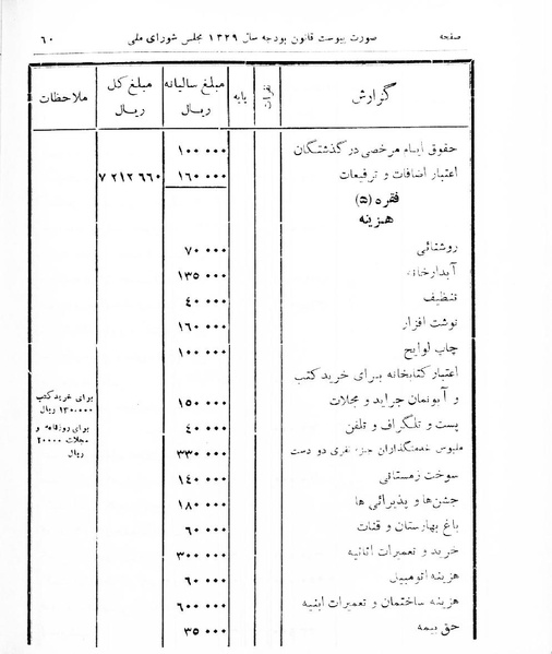پرونده:Majlis Melli 16.pdf