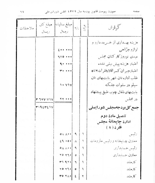پرونده:Majlis Melli 16.pdf