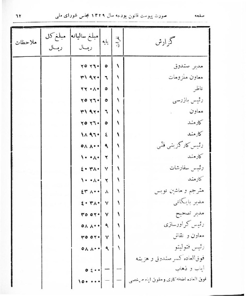 پرونده:Majlis Melli 16.pdf