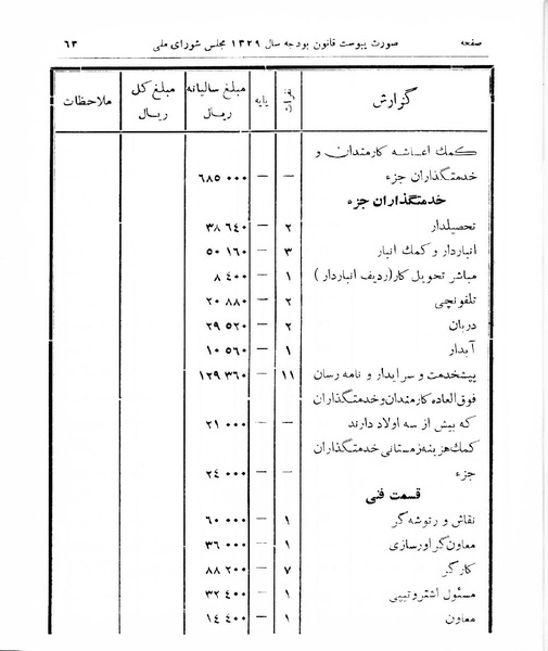 پرونده:Majlis Melli 16.pdf