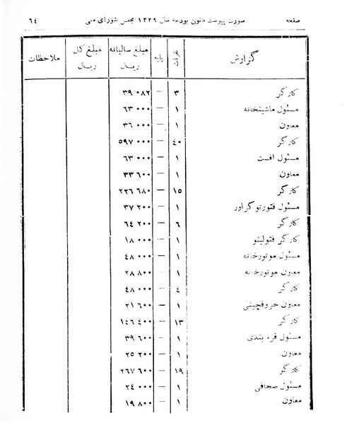 پرونده:Majlis Melli 16.pdf