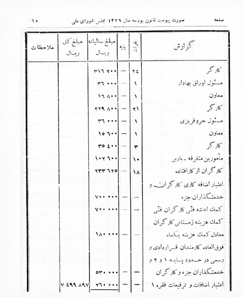 پرونده:Majlis Melli 16.pdf