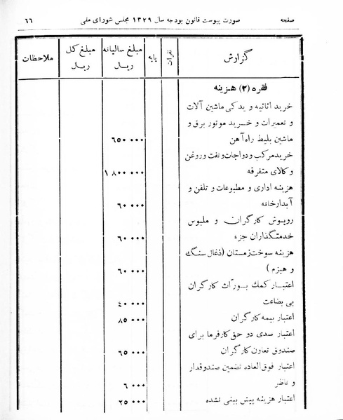 پرونده:Majlis Melli 16.pdf