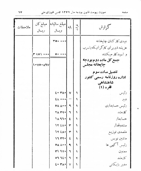 پرونده:Majlis Melli 16.pdf