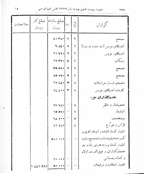 پرونده:Majlis Melli 16.pdf