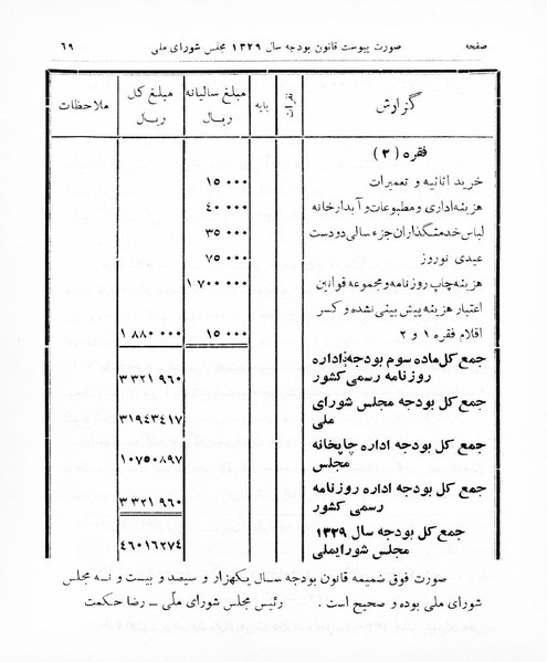 پرونده:Majlis Melli 16.pdf