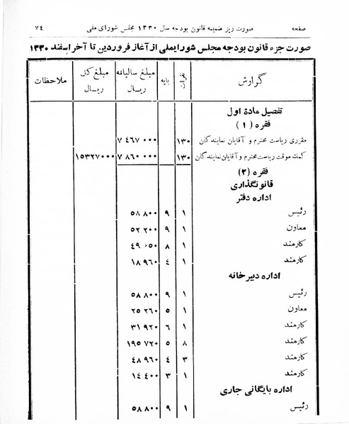 پرونده:Majlis Melli 16.pdf