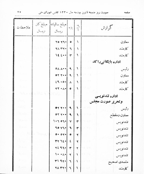 پرونده:Majlis Melli 16.pdf