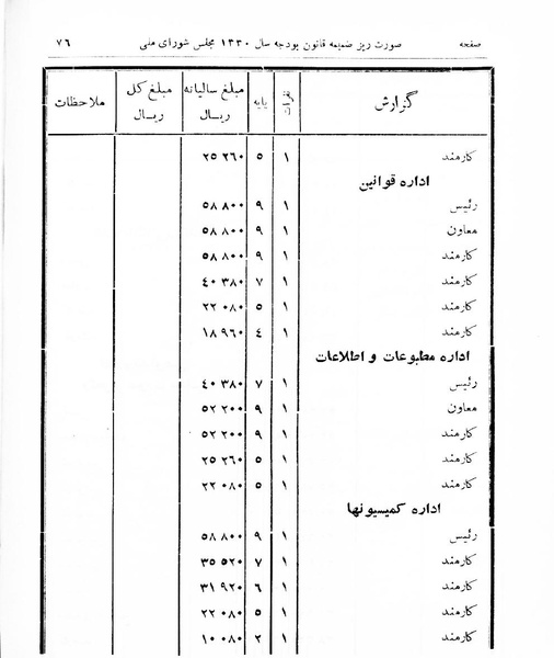 پرونده:Majlis Melli 16.pdf