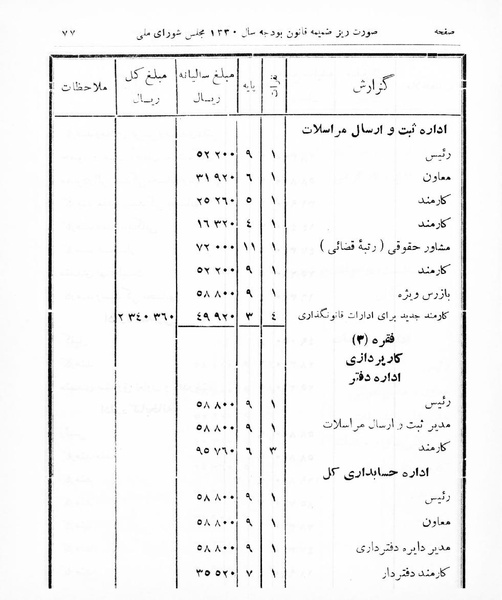 پرونده:Majlis Melli 16.pdf