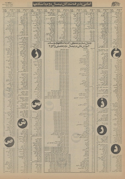 پرونده:Ettelaat13551026.pdf