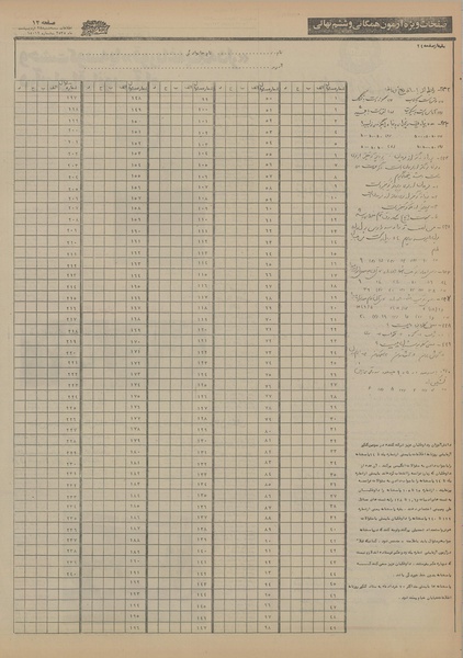 پرونده:Ettelaat13550228.pdf