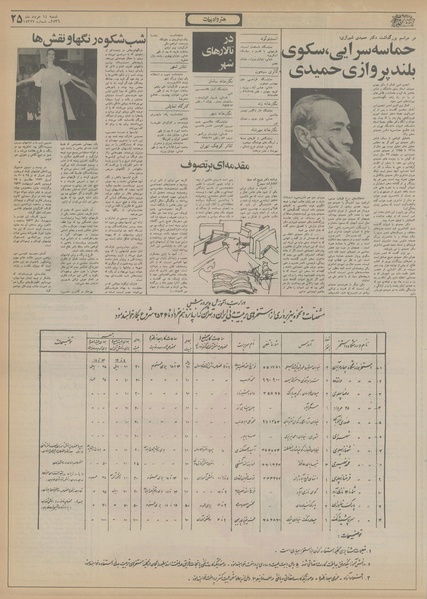 پرونده:Ettelaat13560314.pdf