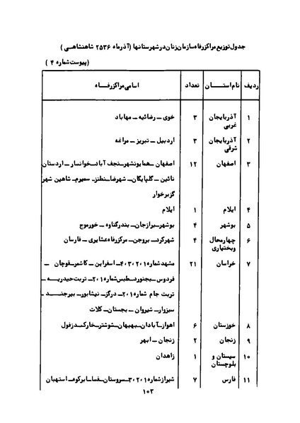 پرونده:Karnameh Sazman Zanan Iran-2536.pdf