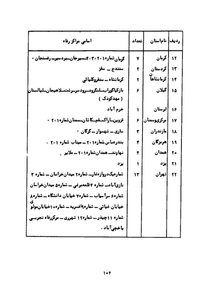 پرونده:Karnameh Sazman Zanan Iran-2536.pdf