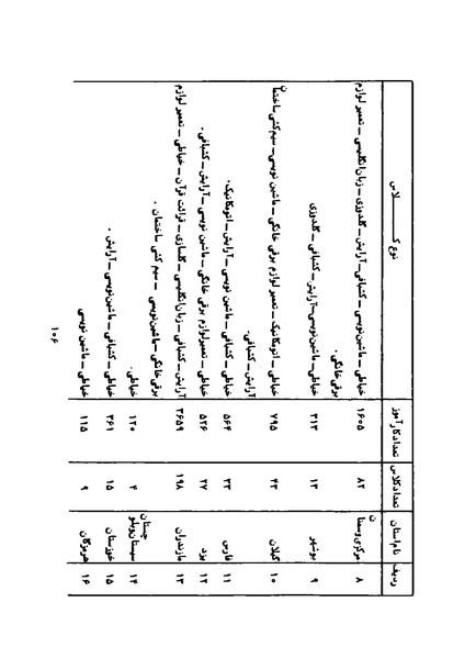 پرونده:Karnameh Sazman Zanan Iran-2536.pdf