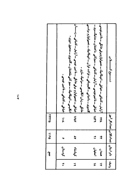 پرونده:Karnameh Sazman Zanan Iran-2536.pdf