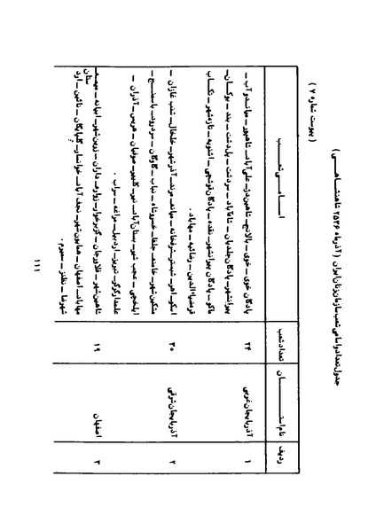 پرونده:Karnameh Sazman Zanan Iran-2536.pdf