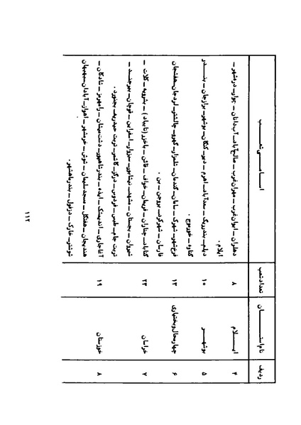 پرونده:Karnameh Sazman Zanan Iran-2536.pdf