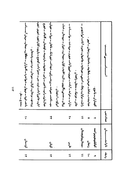 پرونده:Karnameh Sazman Zanan Iran-2536.pdf