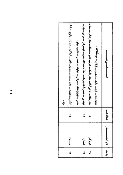 پرونده:Karnameh Sazman Zanan Iran-2536.pdf