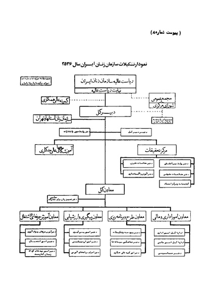 پرونده:Karnameh Sazman Zanan Iran-2536.pdf