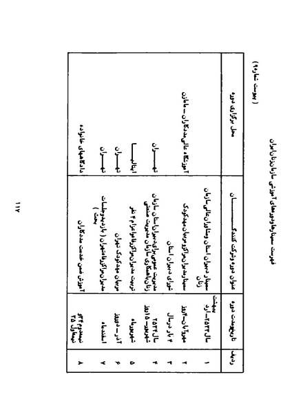 پرونده:Karnameh Sazman Zanan Iran-2536.pdf