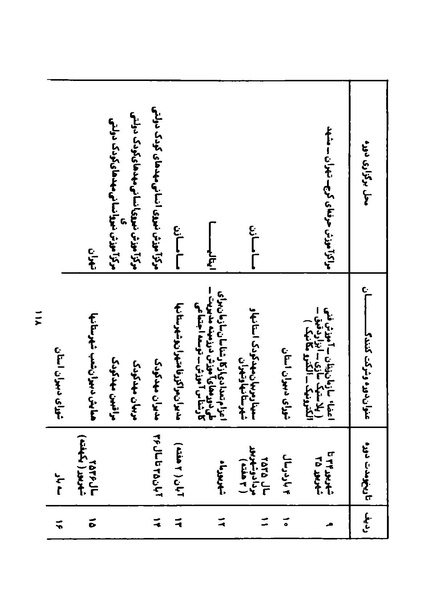 پرونده:Karnameh Sazman Zanan Iran-2536.pdf