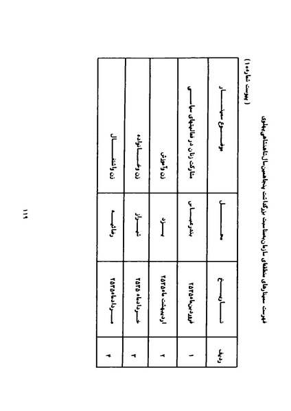 پرونده:Karnameh Sazman Zanan Iran-2536.pdf