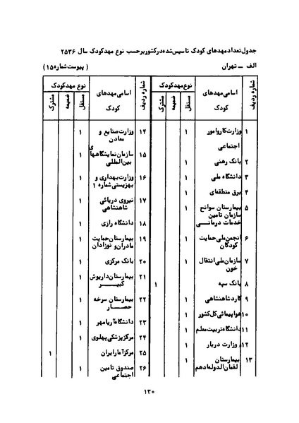 پرونده:Karnameh Sazman Zanan Iran-2536.pdf