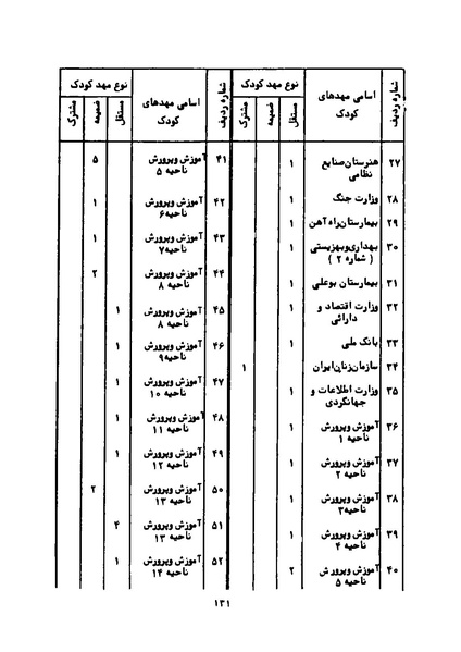 پرونده:Karnameh Sazman Zanan Iran-2536.pdf