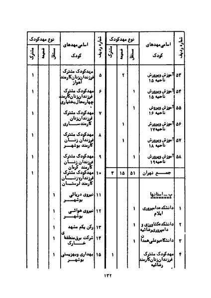 پرونده:Karnameh Sazman Zanan Iran-2536.pdf