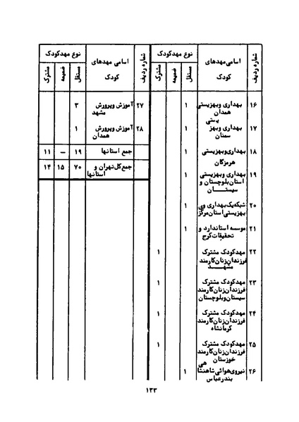 پرونده:Karnameh Sazman Zanan Iran-2536.pdf