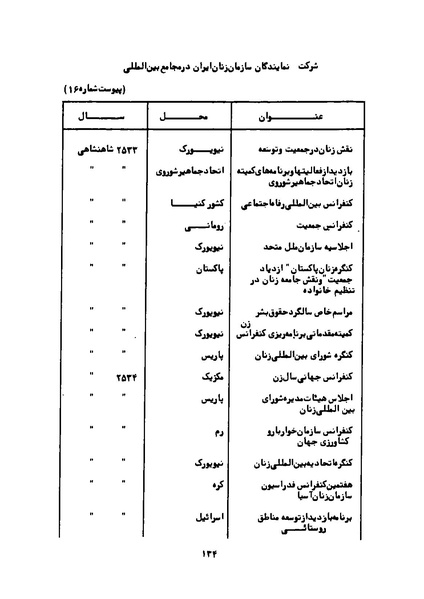 پرونده:Karnameh Sazman Zanan Iran-2536.pdf