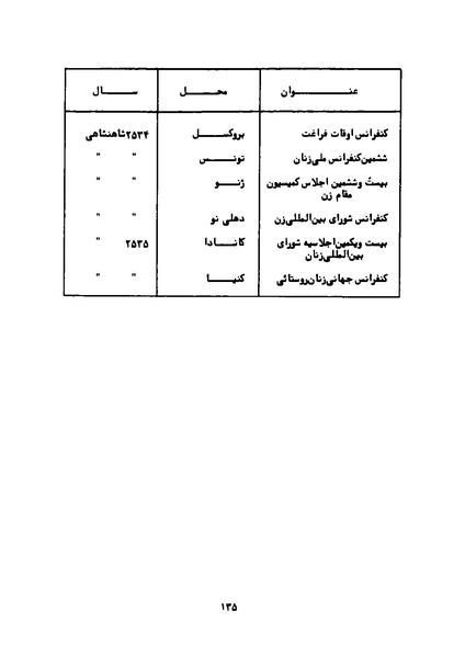 پرونده:Karnameh Sazman Zanan Iran-2536.pdf