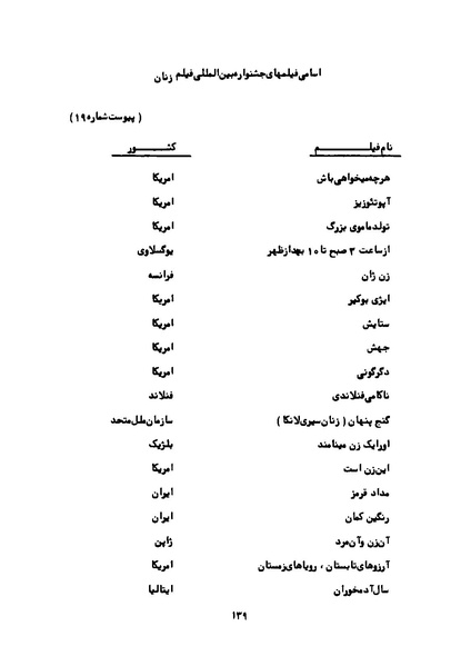 پرونده:Karnameh Sazman Zanan Iran-2536.pdf