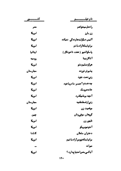 پرونده:Karnameh Sazman Zanan Iran-2536.pdf