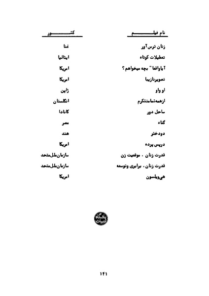 پرونده:Karnameh Sazman Zanan Iran-2536.pdf