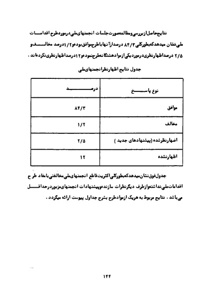 پرونده:Karnameh Sazman Zanan Iran-2536.pdf