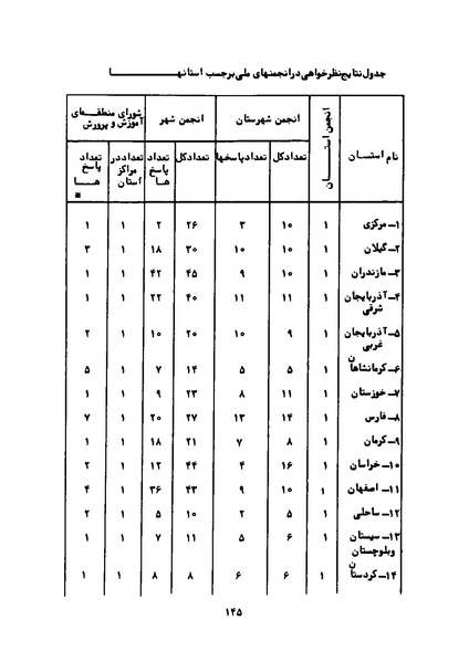 پرونده:Karnameh Sazman Zanan Iran-2536.pdf