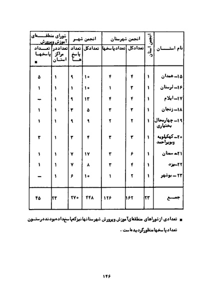 پرونده:Karnameh Sazman Zanan Iran-2536.pdf