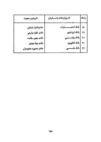 پرونده:Karnameh Sazman Zanan Iran-2536.pdf