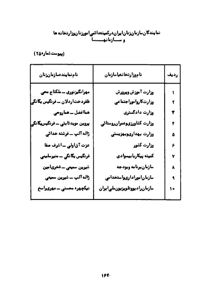 پرونده:Karnameh Sazman Zanan Iran-2536.pdf